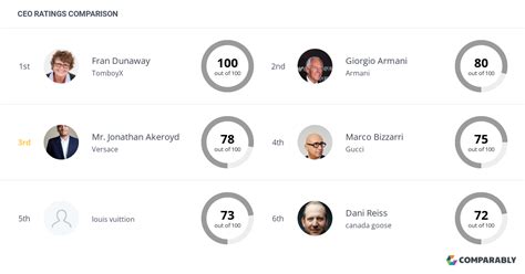 versace top competitors|Top Versace Competitors and Alternativ.